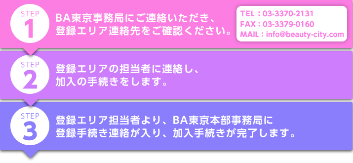 加入までの流れ